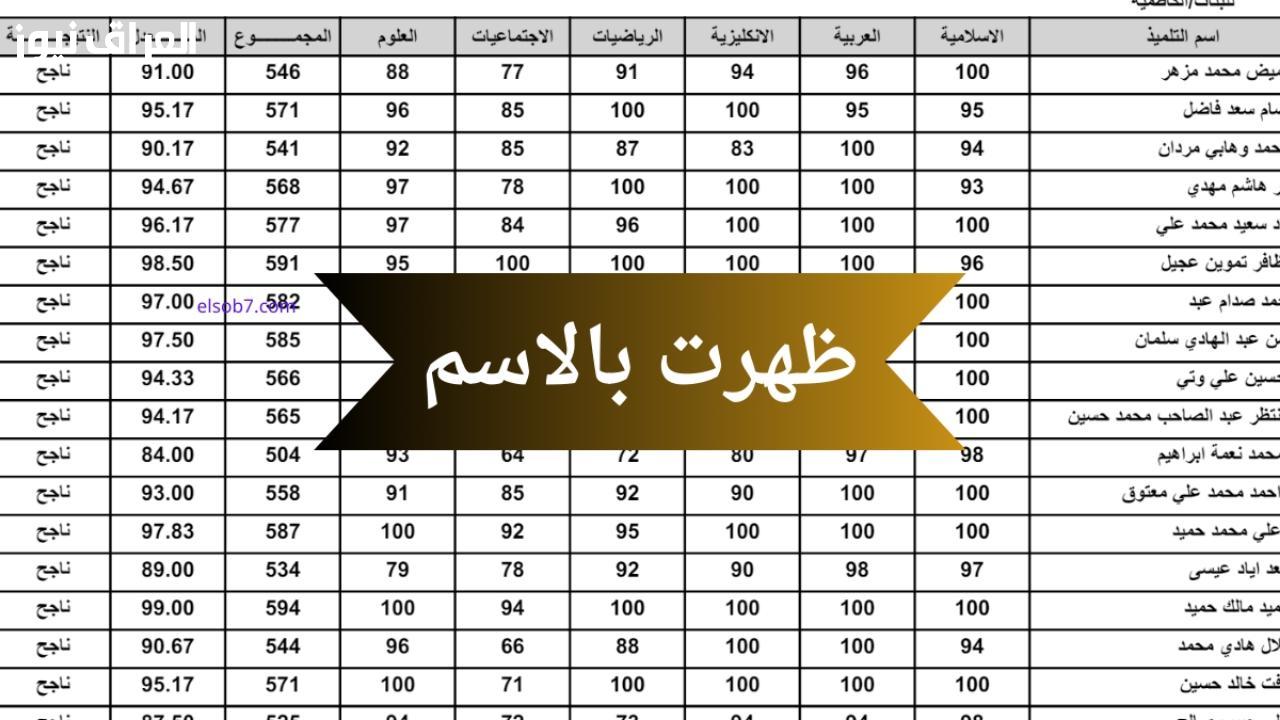 اكتشف الطريقة الأسهل للاعتراض على نتائج السادس الابتدائي في العراق 2025 – خطوات بسيطة تعزز فرصتك!