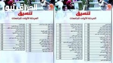 اكتشف فرصتك الذهبية: تنسيق المرحلة الأولى علمي رياضة 2025 ونسب القبول التي قد تفتح لك أبواب كليات الهندسة والحاسبات!