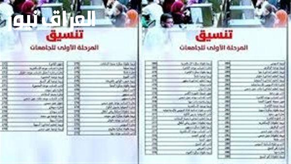 اكتشف فرصتك الذهبية: تنسيق المرحلة الأولى علمي رياضة 2025 ونسب القبول التي قد تفتح لك أبواب كليات الهندسة والحاسبات!
