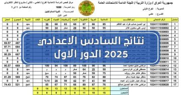 واخيرا ظهرت الان .. رابط نتائج السادس الإعدادي 2025 الدور الأول في العراق بالرقم الامتحاني شوف عملت إيه 