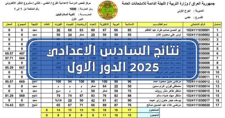 واخيرا ظهرت الان .. رابط نتائج السادس الإعدادي 2025 الدور الأول في العراق بالرقم الامتحاني شوف عملت إيه
