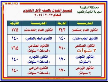 خطوات مفصلة لاستكشاف تنسيق القبول في الثانوي العام والفني 2025 بالجيزة: وجهتك نحو مستقبل مشرق بعد الشهادة الإعدادية!
