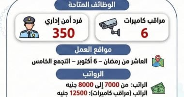 اونلي ليبانون: قدم الآن.. وزارة العمل تعلن عن 356 وظيفة شاغرة برواتب تصل لـ12500 جنيه